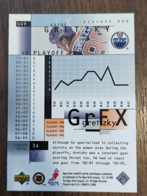 Wayne Gretzky Holo GRFX GG9 Oilers 1999 back
