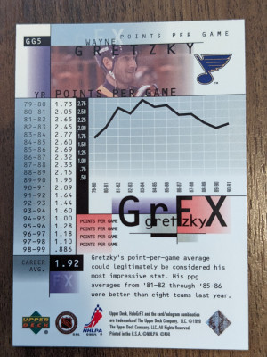 Wayne Gretzky Holo GRFX GG5 1999 blues back