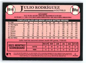 2024 Topps 1989 35th Anniversary #89B-66 Julio Rodríguez Seattle Mariners back