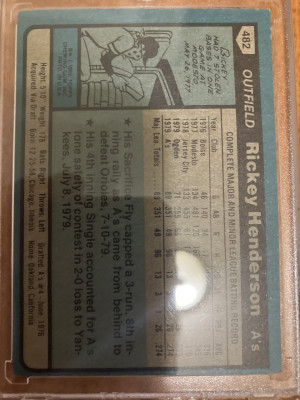 Rickey Henderson 1980 Topps back