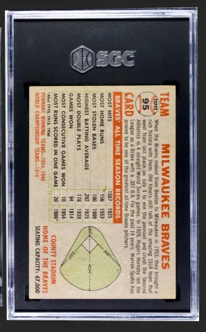 1956 Topps #95 Milwaukee Braves (Hank Aaron) Rare Name Left/Gray Back Variation SGC 5.5 Stunner back