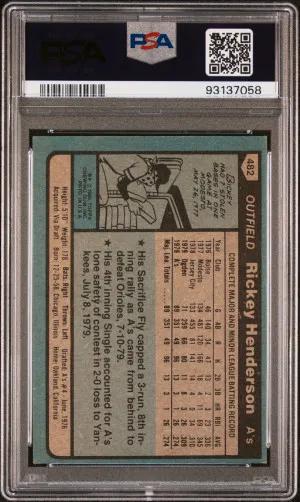 1980 Topps Rickey Henderson back