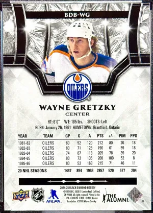 Wayne Gretzky 2024-25 Black Diamond Base Legend /349 back
