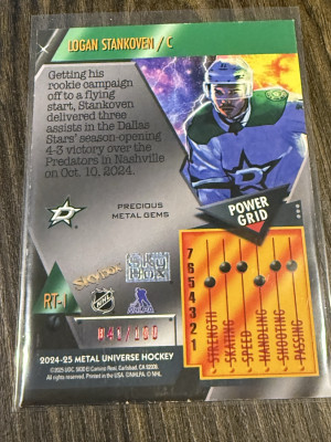 2024-25 Metal Universe Logan Stankoven Red Precious Metal Gems Rookie Retro PMG /100 back