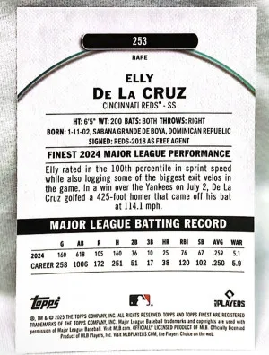 2025 Elly De La Cruz Topps Finest Sky Blue Cincinnati Reds #253 Numbered Card #27/150 back