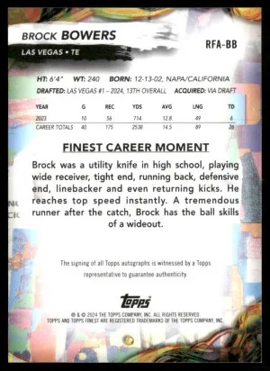 2024 Finest #RFA-BB Brock Bowers Rookie Finest Autographs back