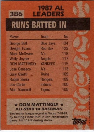 1988 Topps #386 Don Mattingly back