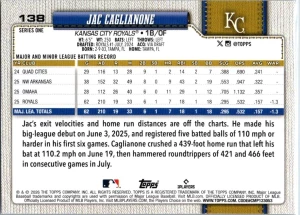 2026 Topps #138 Jac Caglianone back