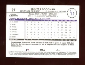 2024 Topps Chrome HUNTER GOODMAN Rookie Card RC PURPLE REFRACTOR #/250 Colorado Rockies #99 back