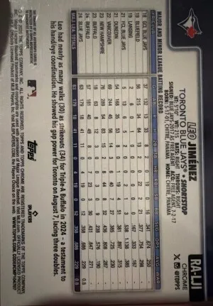 Leo Jimenez /199 (auto) back