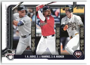 League Leaders RBI (Aaron Judge / Jose Ramirez / Brent Rooker) 2025 Topps