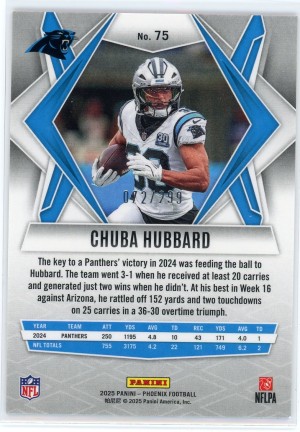 2025 Panini Phoenix Chuba Hubbard Pink Winter 72/299 back