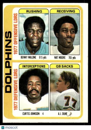 1978 Football Team Checklist #514