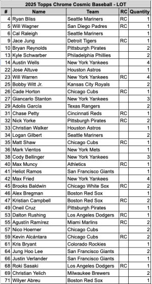 2025 Topps Chrome Cosmic - LOT OF 157 Cards - SEE IMAGE FOR LIST back